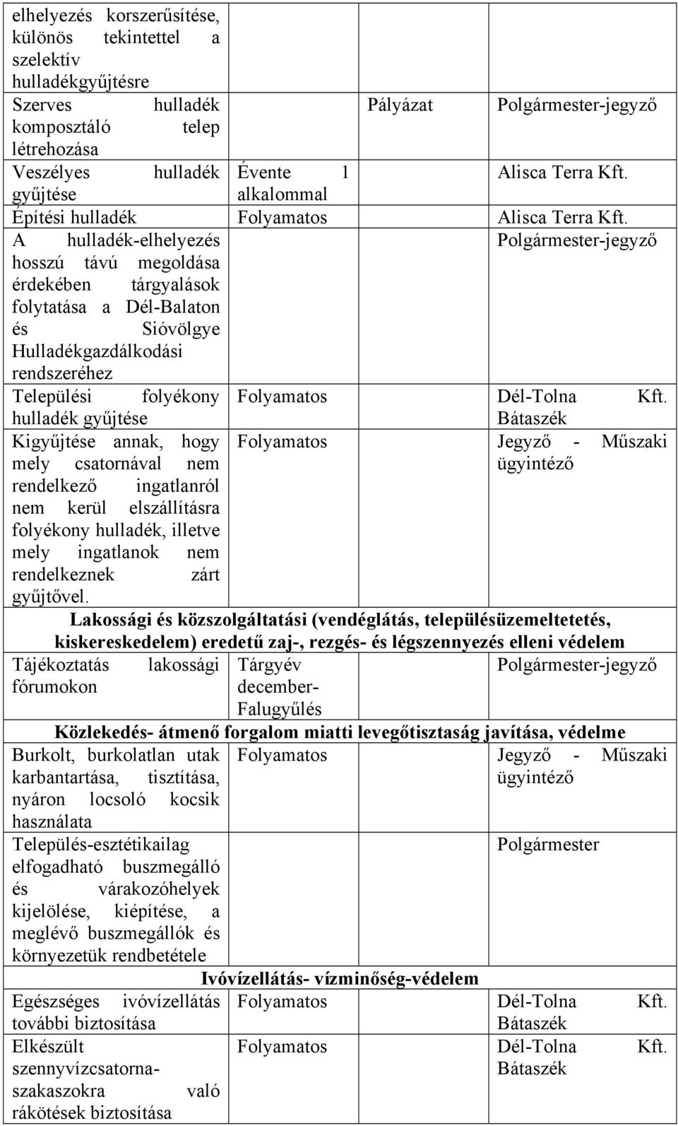 A hulladék-elhelyezés Polgármester-jegyző hosszú távú megoldása érdekében tárgyalások folytatása a Dél-Balaton és Sióvölgye Hulladékgazdálkodási rendszeréhez Települési folyékony Folyamatos Dél-Tolna