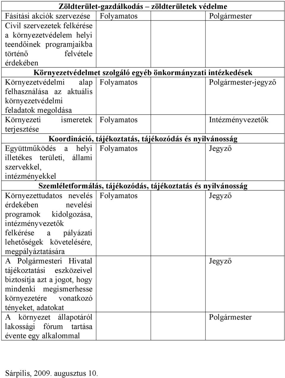 ismeretek Folyamatos Intézményvezetők terjesztése Koordináció, tájékoztatás, tájékozódás és nyilvánosság Folyamatos Jegyző Együttműködés a helyi illetékes területi, állami szervekkel, intézményekkel