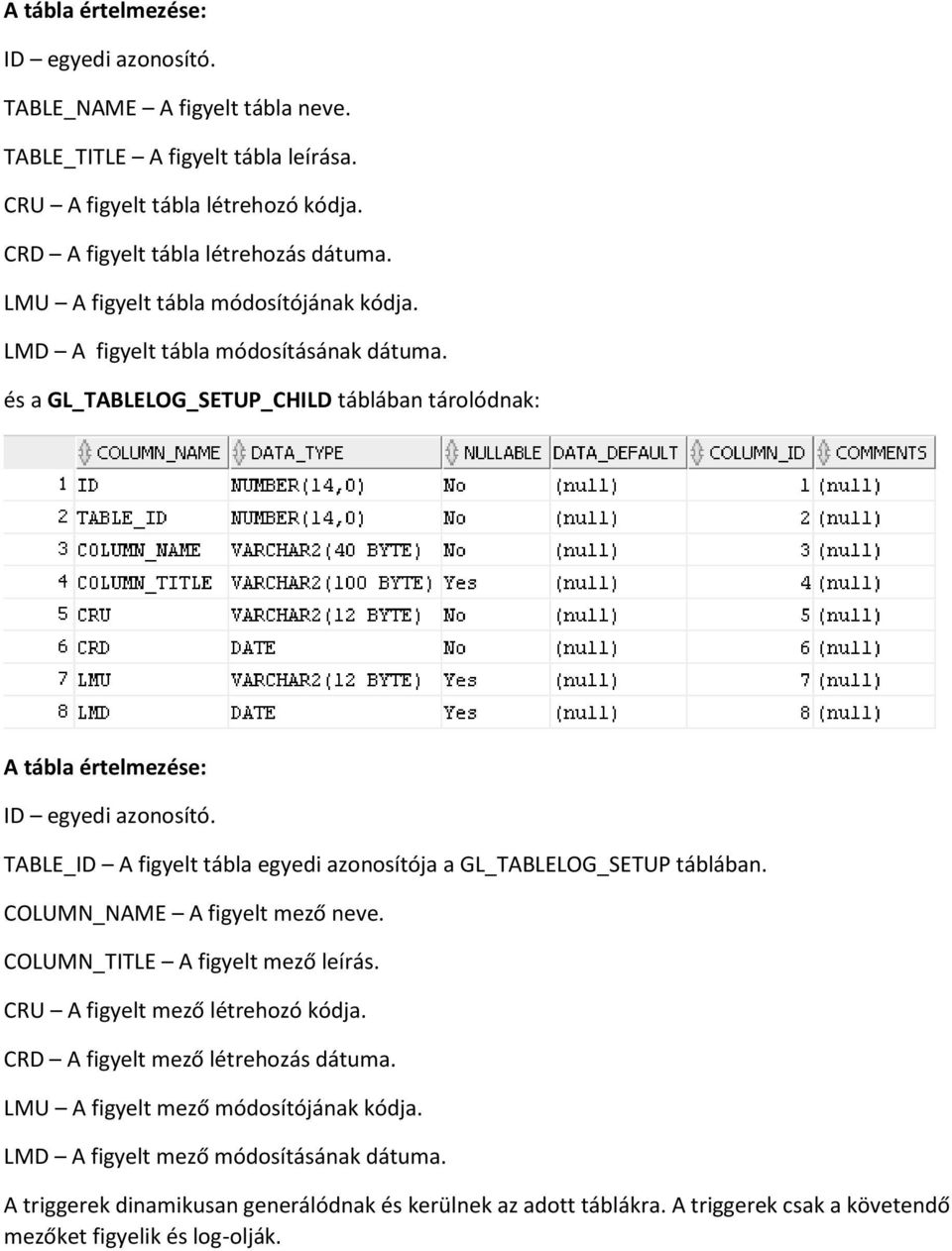 TABLE_ID A figyelt tábla egyedi azonosítója a GL_TABLELOG_SETUP táblában. COLUMN_NAME A figyelt mező neve. COLUMN_TITLE A figyelt mező leírás. CRU A figyelt mező létrehozó kódja.