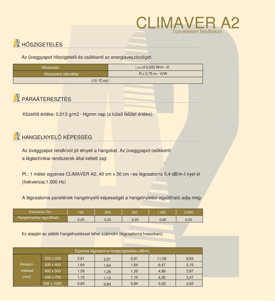 HANGELNYELİ KÉPESSÉG Az üveggyapot rendkívül jól elnyeli a hangokat. Az üveggyapot csökkenti a légtechnikai rendszerek által keltett zajt. Pl.