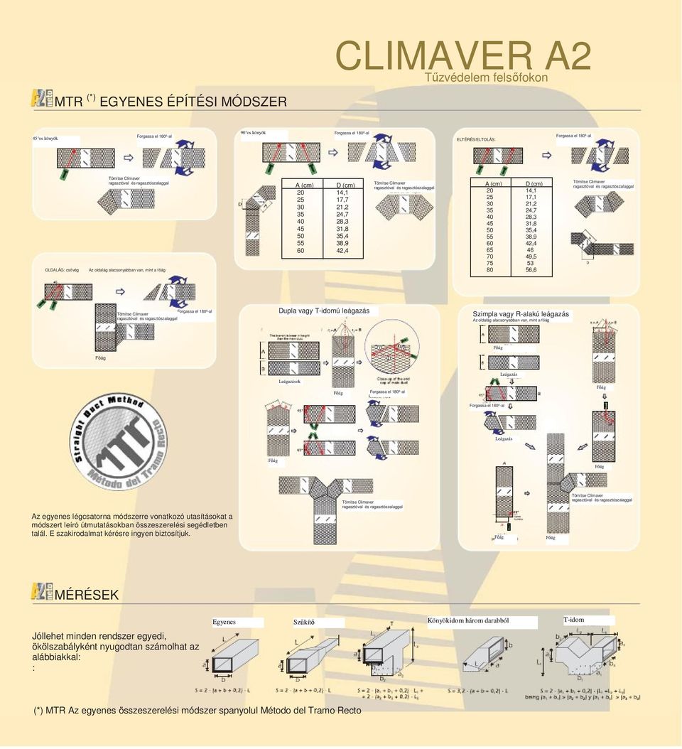 Climaver glue and Tape Dupla vagy T-idomú leágazás Szimpla vagy R-alakú leágazás Az oldalág alacsonyabban van, mint a fıág Leágazás Leágazások Leágazás Az egyenes légcsatorna módszerre vonatkozó