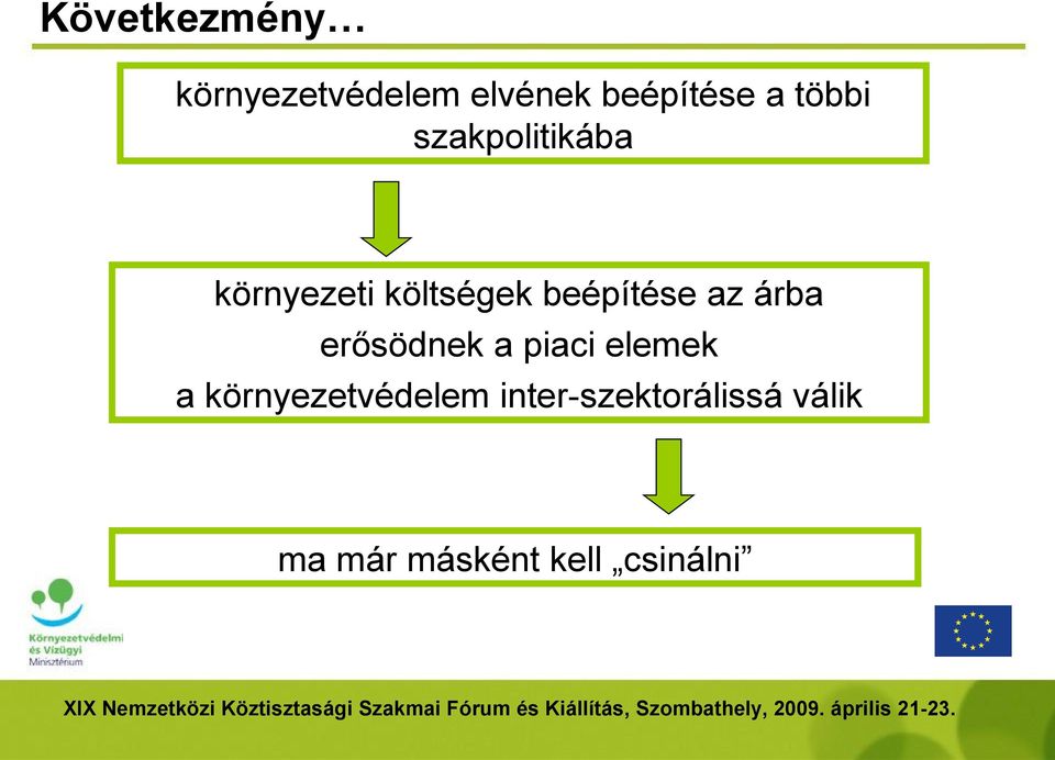 az árba erősödnek a piaci elemek a környezetvédelem