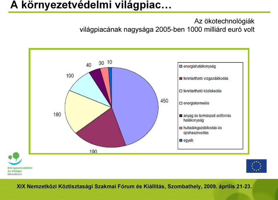 ökotechnológiák