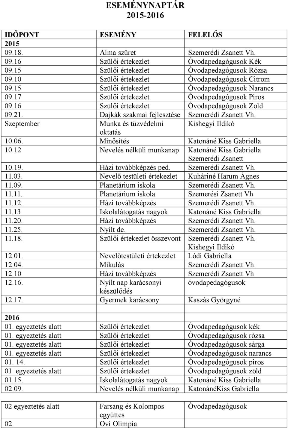 Dajkák szakmai fejlesztése Szemerédi Zsanett Vh. Szeptember Munka és tűzvédelmi Kishegyi Ildikó oktatás 10.06. Minősítés Katonáné 10.12 Nevelés nélküli munkanap Katonáné Szemerédi Zsanett 10.19.