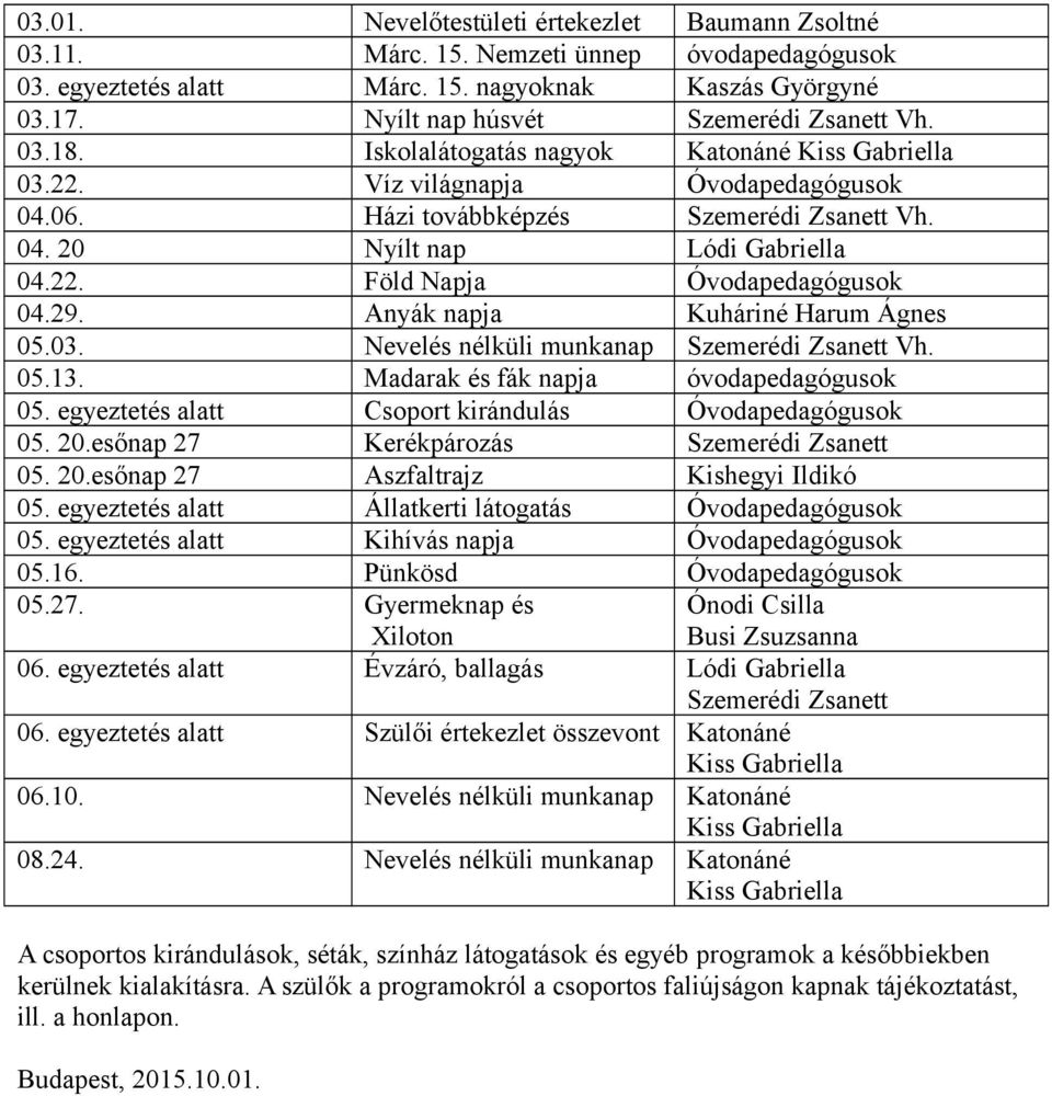 Anyák napja Kuháriné Harum Ágnes 05.03. Nevelés nélküli munkanap Szemerédi Zsanett Vh. 05.13. Madarak és fák napja óvodapedagógusok 05. egyeztetés alatt Csoport kirándulás Óvodapedagógusok 05. 20.