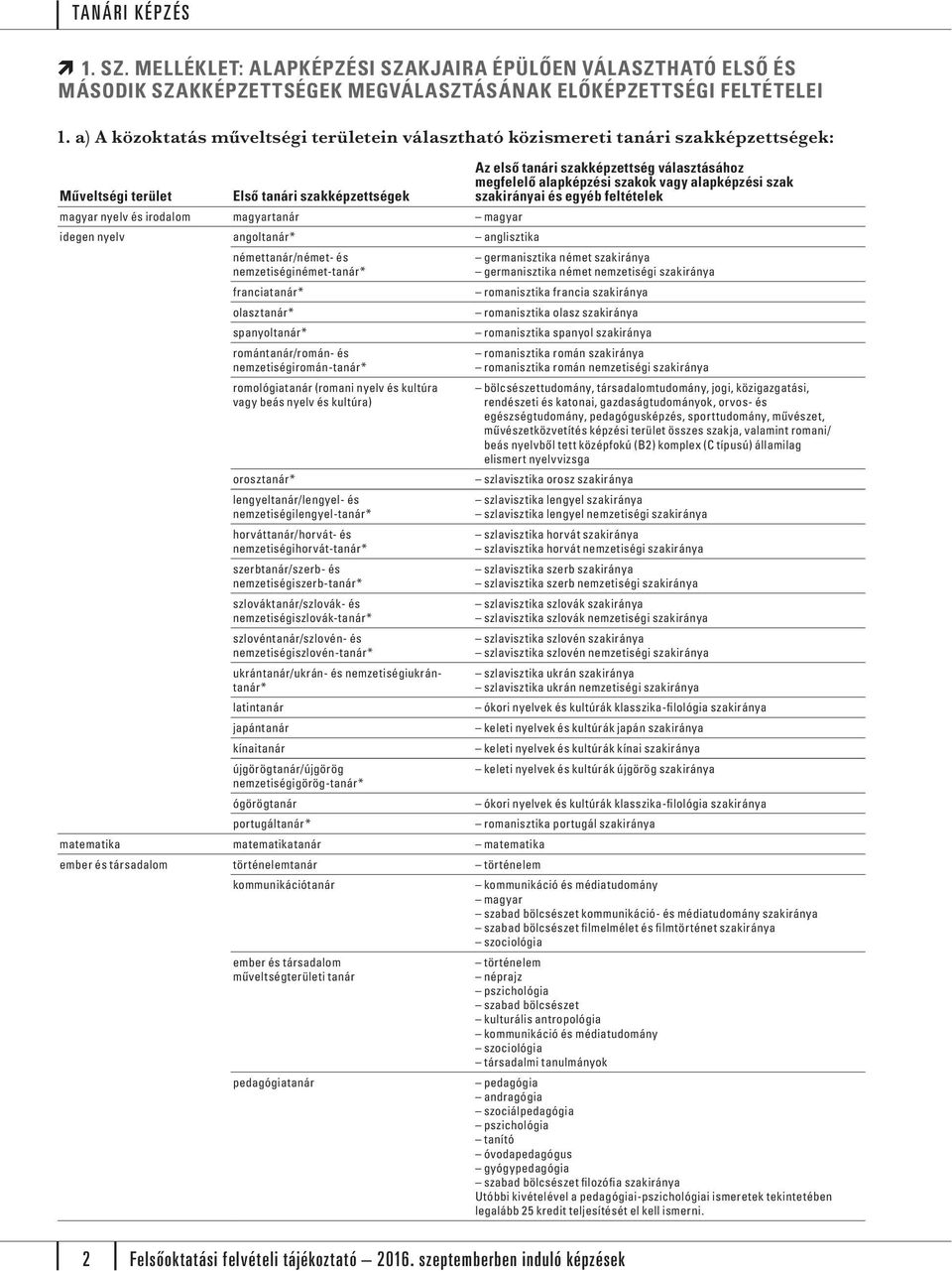 anglisztika némettanár/német- és nemzetiséginémet tanár* franciatanár* olasztanár* spanyoltanár* romántanár/román- és nemzetiségiromán tanár* romológiatanár (romani nyelv és kultúra vagy beás nyelv