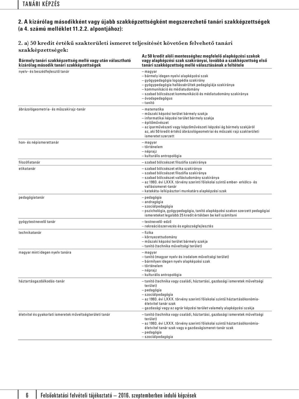 nyelv- és beszédfejlesztő tanár ábrázológeometria- és műszakirajz-tanár hon- és népismerettanár filozófiatanár etikatanár pedagógiatanár gyógytestnevelő tanár technikatanár magyar mint idegen nyelv