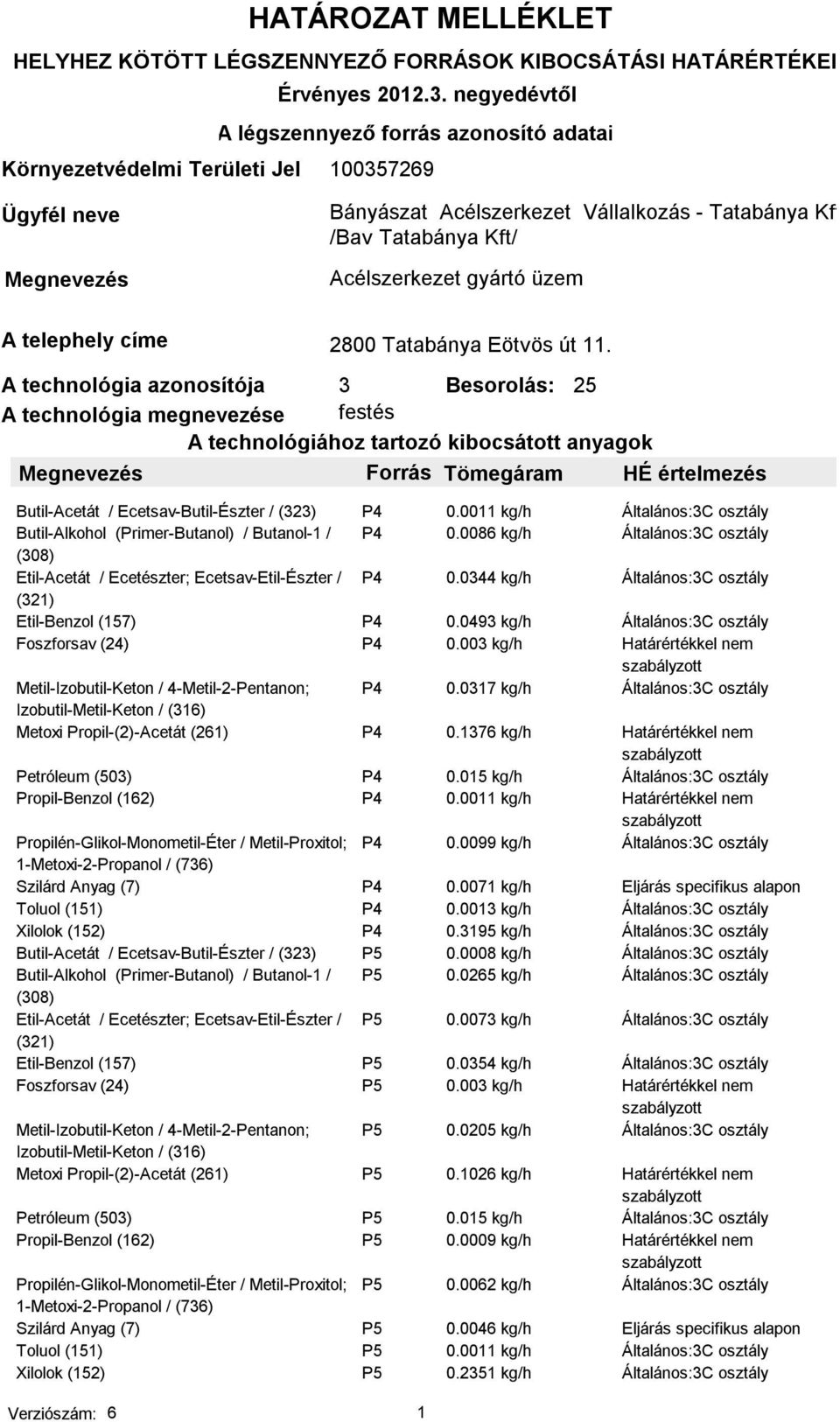 gyártó üzem A telephely címe 2800 Tatabánya Eötvös út 11.