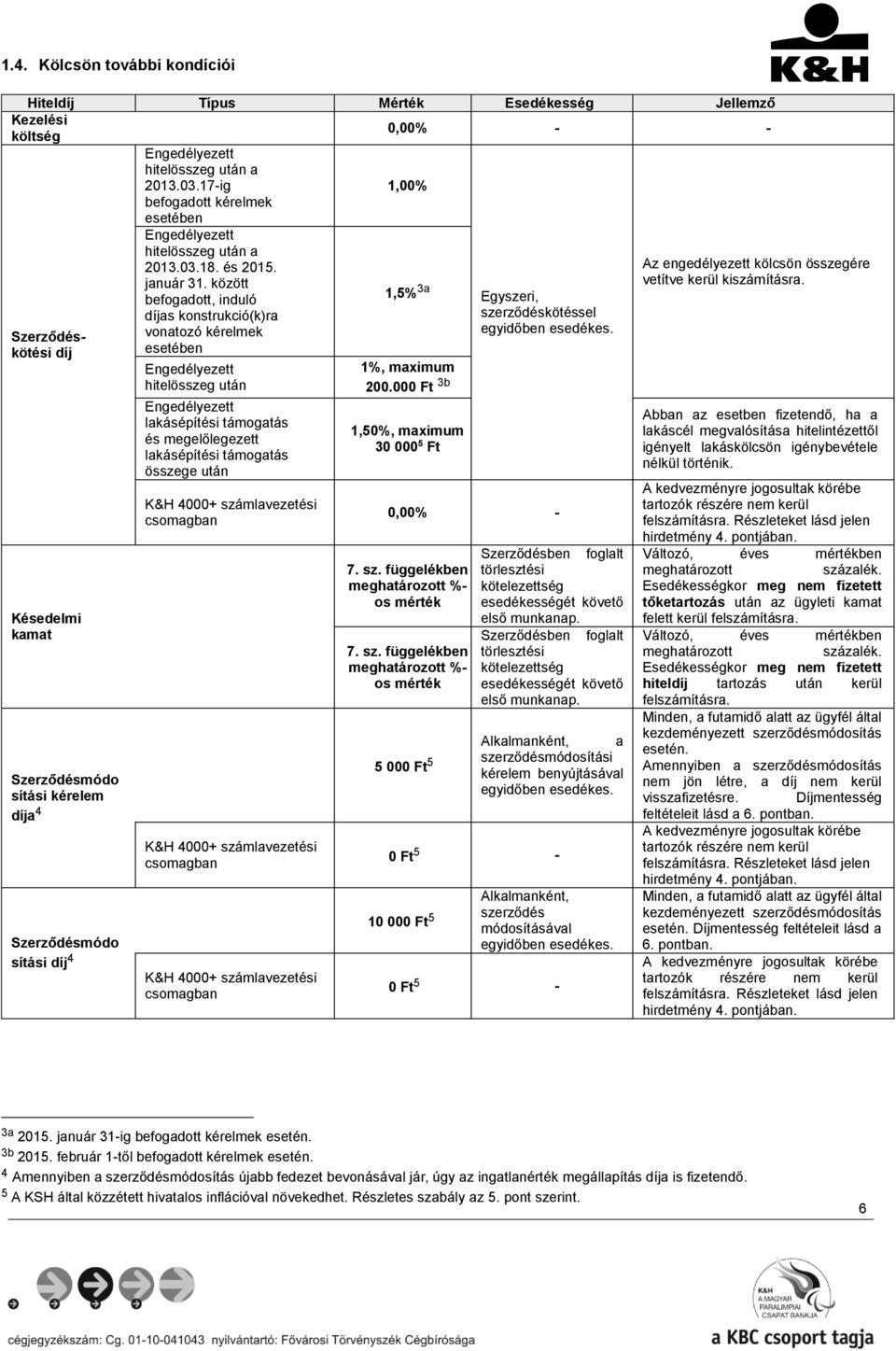 között befogadott, induló 1,5% 3a Egyszeri, díjas konstrukció(k)ra szerződéskötéssel egyidőben Szerződéskötési díj vonatozó kérelmek esetében Késedelmi kamat Szerződésmódo sítási kérelem díja 4