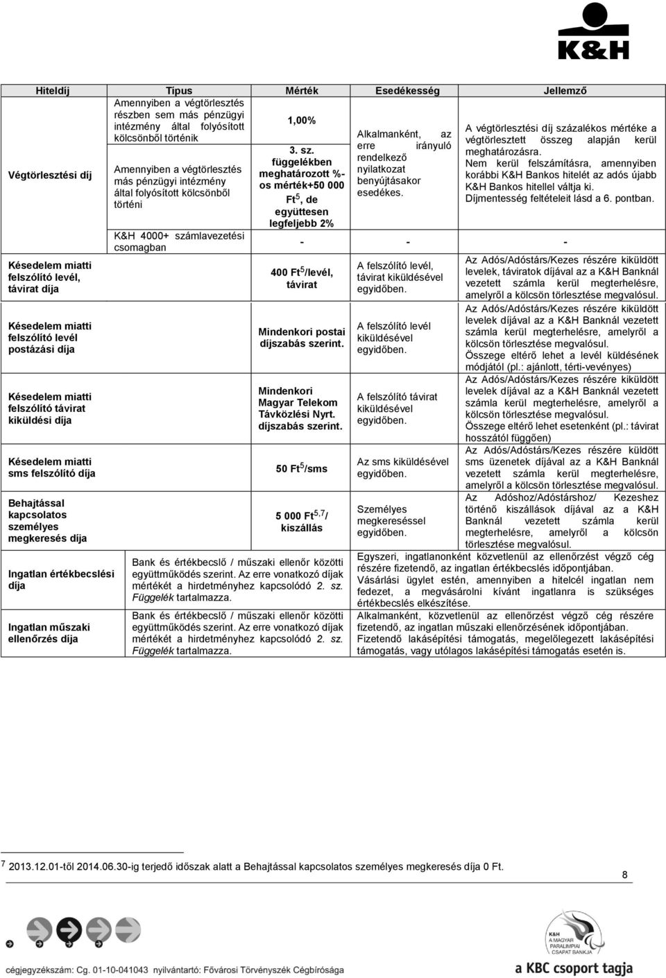 személyes megkeresés díja Ingatlan értékbecslési díja Ingatlan műszaki ellenőrzés díja Amennyiben a végtörlesztés más pénzügyi intézmény által folyósított kölcsönből történi K&H 4000+ számlavezetési