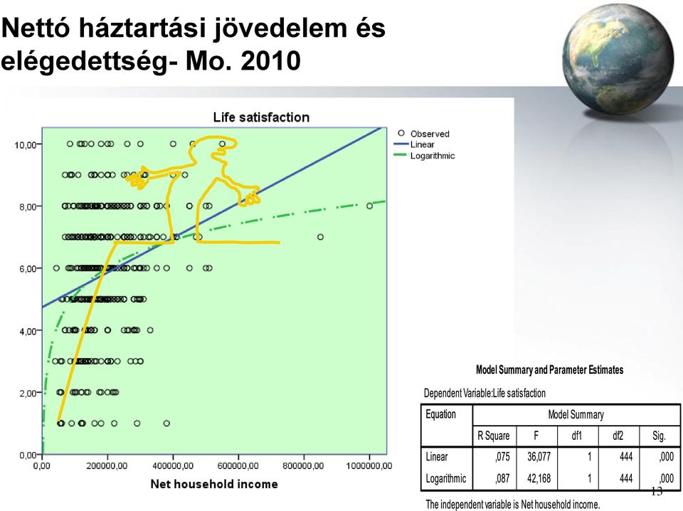 jövedelem és