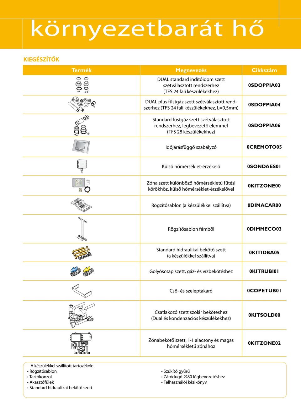 Külső hőmérséklet-érzékelő 0SONDAES01 Zóna szett különböző hőmérsékletű fűtési körökhöz, külső hőmérséklet-érzékelővel 0KITZONE00 Rögzítősablon (a készülékkel szállítva) 0DIMACAR00 Rögzítősablon