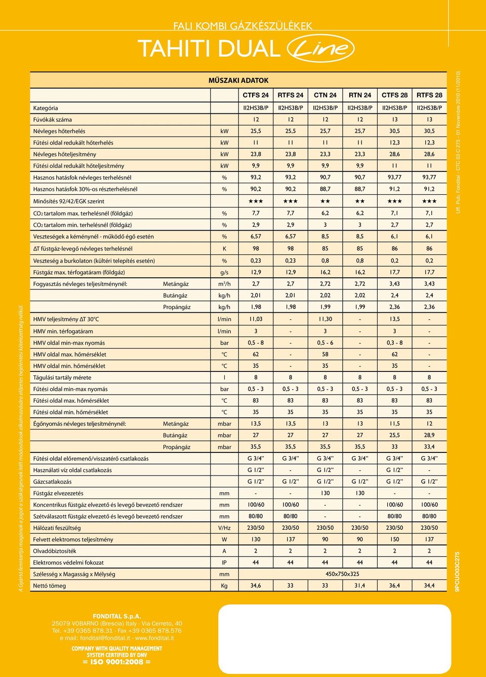 25,7 25,7 30,5 30,5 Fűtési oldal redukált hőterhelés kw 11 11 11 11 12,3 12,3 Névleges hőteljesítmény kw 23,8 23,8 23,3 23,3 28,6 28,6 Fűtési oldal redukált hőteljesítmény kw 9,9 9,9 9,9 9,9 11 11