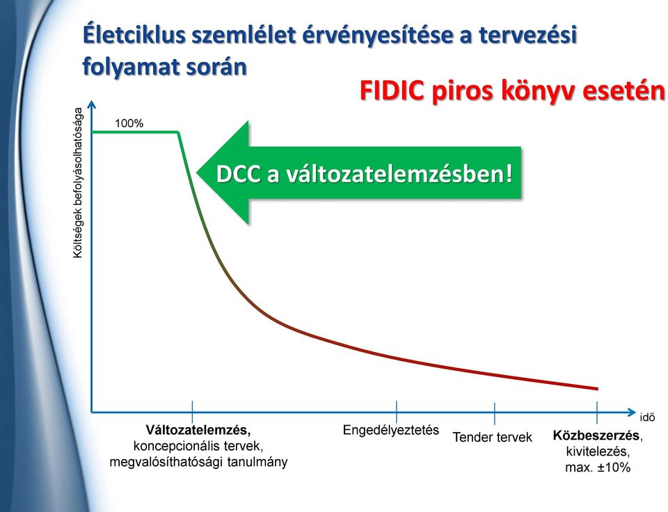 változatelemzésben!