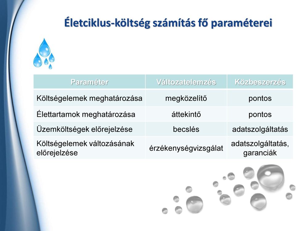 meghatározása áttekintő pontos Üzemköltségek előrejelzése becslés