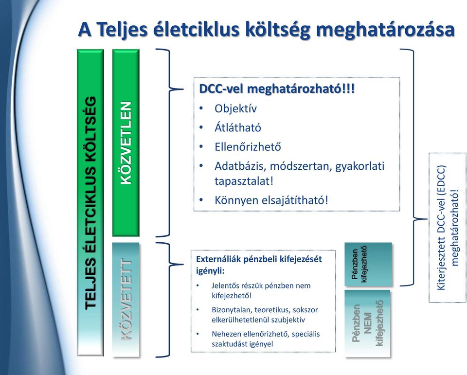 !! Objektív Átlátható Ellenőrizhető Adatbázis, módszertan, gyakorlati tapasztalat! Könnyen elsajátítható!