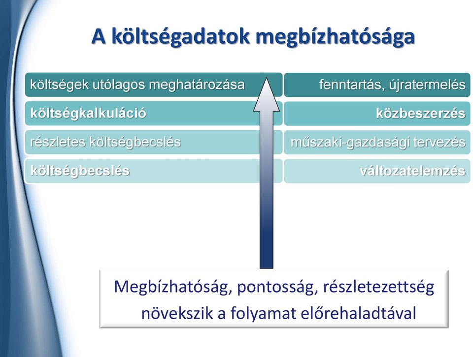 újratermelés közbeszerzés műszaki-gazdasági tervezés változatelemzés