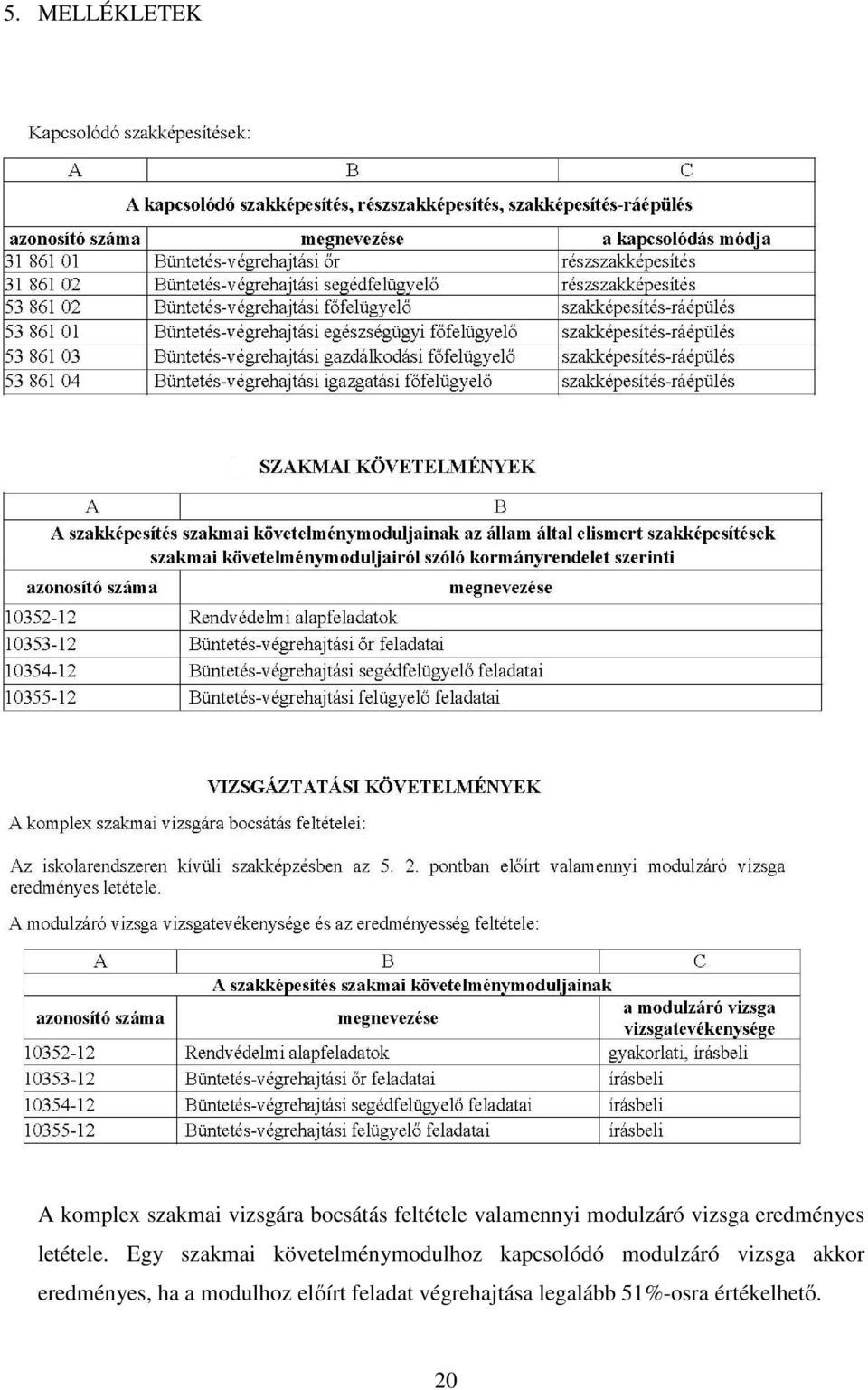 Egy szakmai követelménymodulhoz kapcsolódó modulzáró vizsga akkor