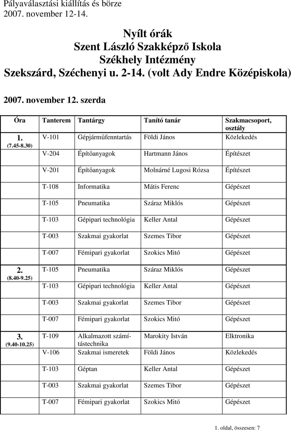 30) V-204 Építıanyagok Hartmann János V-201 Építıanyagok Molnárné Lugosi Rózsa T-108 Informatika Mátis Ferenc Gépészet T-105 Pneumatika Száraz Miklós Gépészet T-103 Gépipari technológia Keller Antal