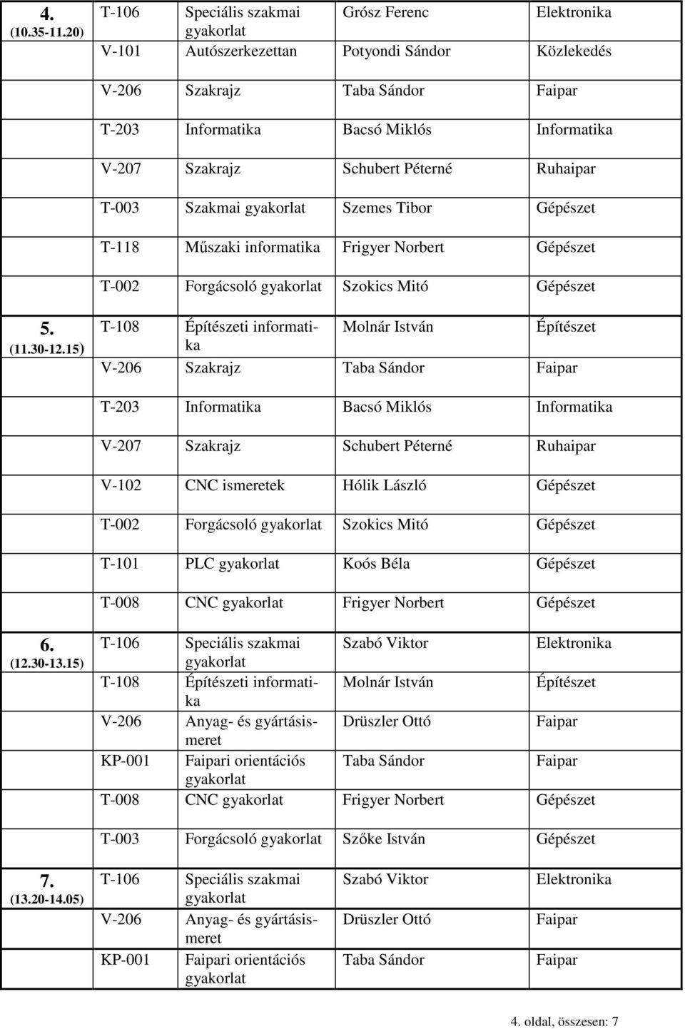 Gépészet T-118 Mőszaki informatika Frigyer Norbert Gépészet T-002 Forgácsoló Szokics Mitó Gépészet 5. (11.30-12.