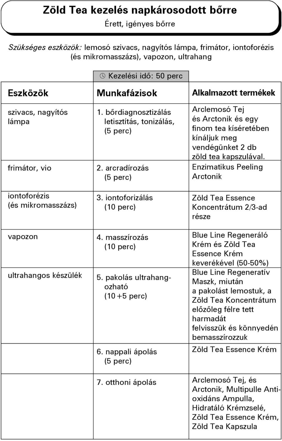 Enzimatikus Peeling Arctonik Zöld Tea Essence Koncentrátum 2/3-ad része Blue Line Regeneráló Krém és Zöld Tea Essence Krém keverékével (50-50%) Blue Line Regeneratív Maszk, miután a pakolást