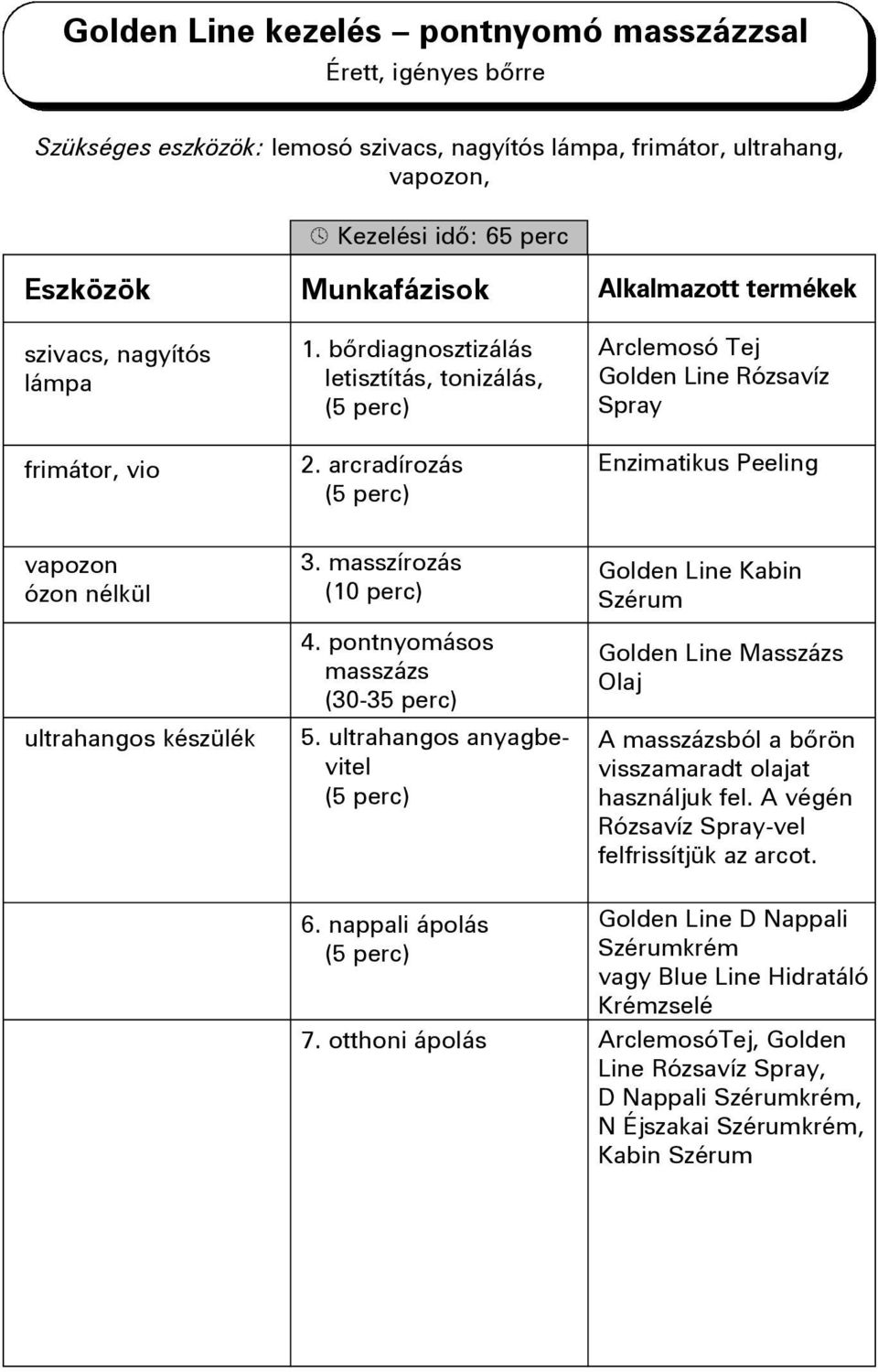 ultrahangos anyagbevitel Golden Line Kabin Szérum Golden Line Masszázs Olaj A masszázsból a bôrön visszamaradt olajat használjuk fel.