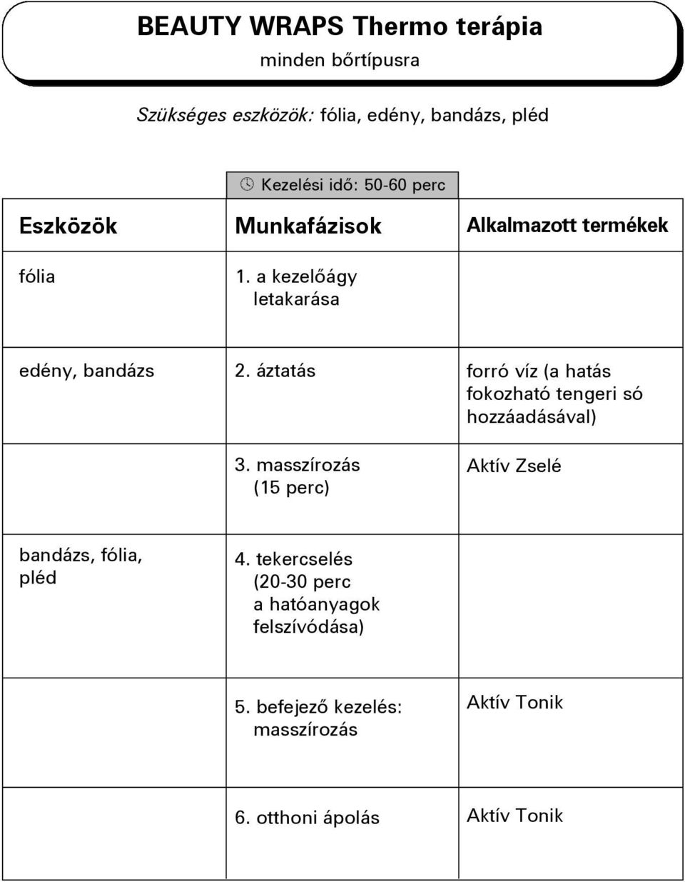 masszírozás (15 perc) forró víz (a hatás fokozható tengeri só hozzáadásával) Aktív Zselé bandázs, fólia,