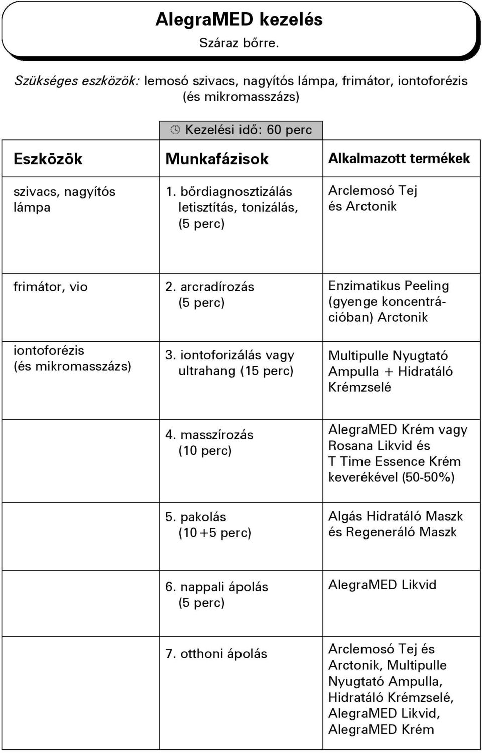 masszírozás AlegraMED Krém vagy Rosana Likvid és T Time Essence Krém keverékével (50-50%) 5.