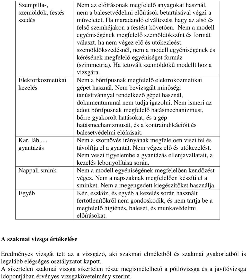 Ha maradandó elváltozást hagy az alsó és felsı szemhéjakon a festést követıen. Nem a modell egyéniségének megfelelı szemöldökszínt és formát választ. ha nem végez elı és utókezleést.