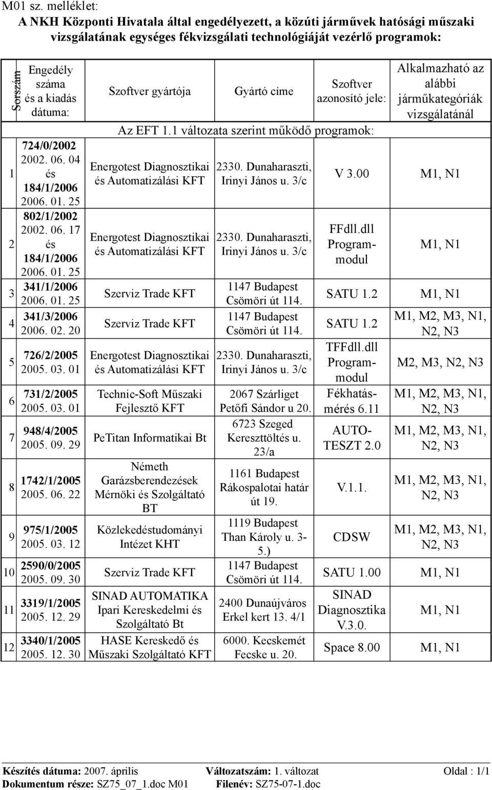 Fékerő ingadozás határérték