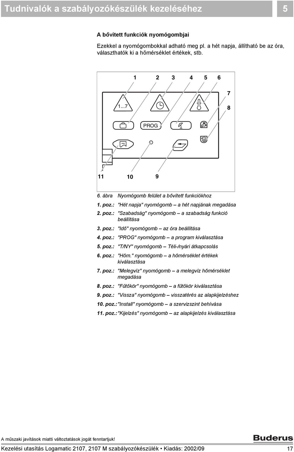 poz.: "PROG" nyomógomb a program kiválasztása 5. poz.: "T/NY" nyomógomb Téli-/nyári átkapcsolás 6. poz.: "Hőm." nyomógomb a hőmérséklet értékek kiválasztása 7. poz.: "Melegvíz" nyomógomb a melegvíz hőmérséklet megadása 8.