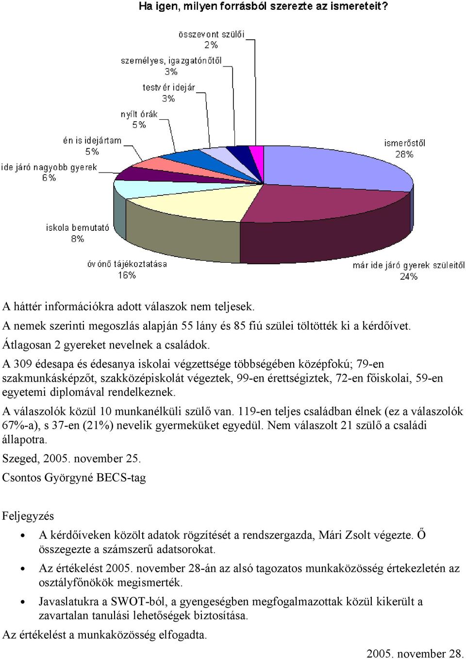 A válaszolók közül 10 munkanélküli szülő van. 119-en teljes családban élnek (ez a válaszolók 67%-a), s 37-en (21%) nevelik gyermeküket egyedül. Nem válaszolt 21 szülő a családi állapotra.