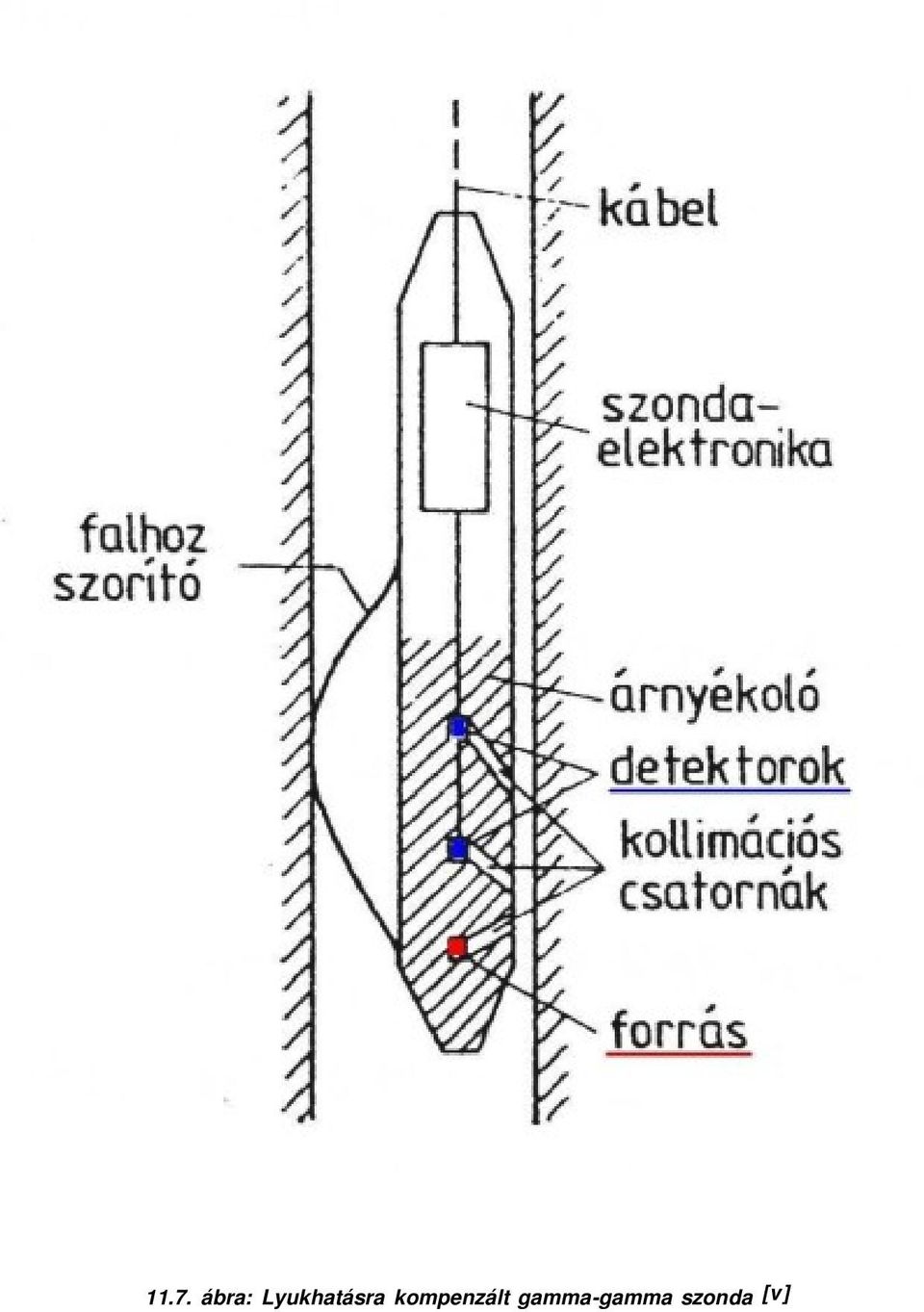 kompenzált