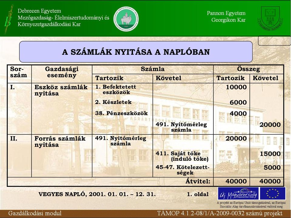 Készletek 6000 38. Pénzeszközök 4000 491. Nyitómérleg számla 20000 II. Forrás számlák nyitása 491.