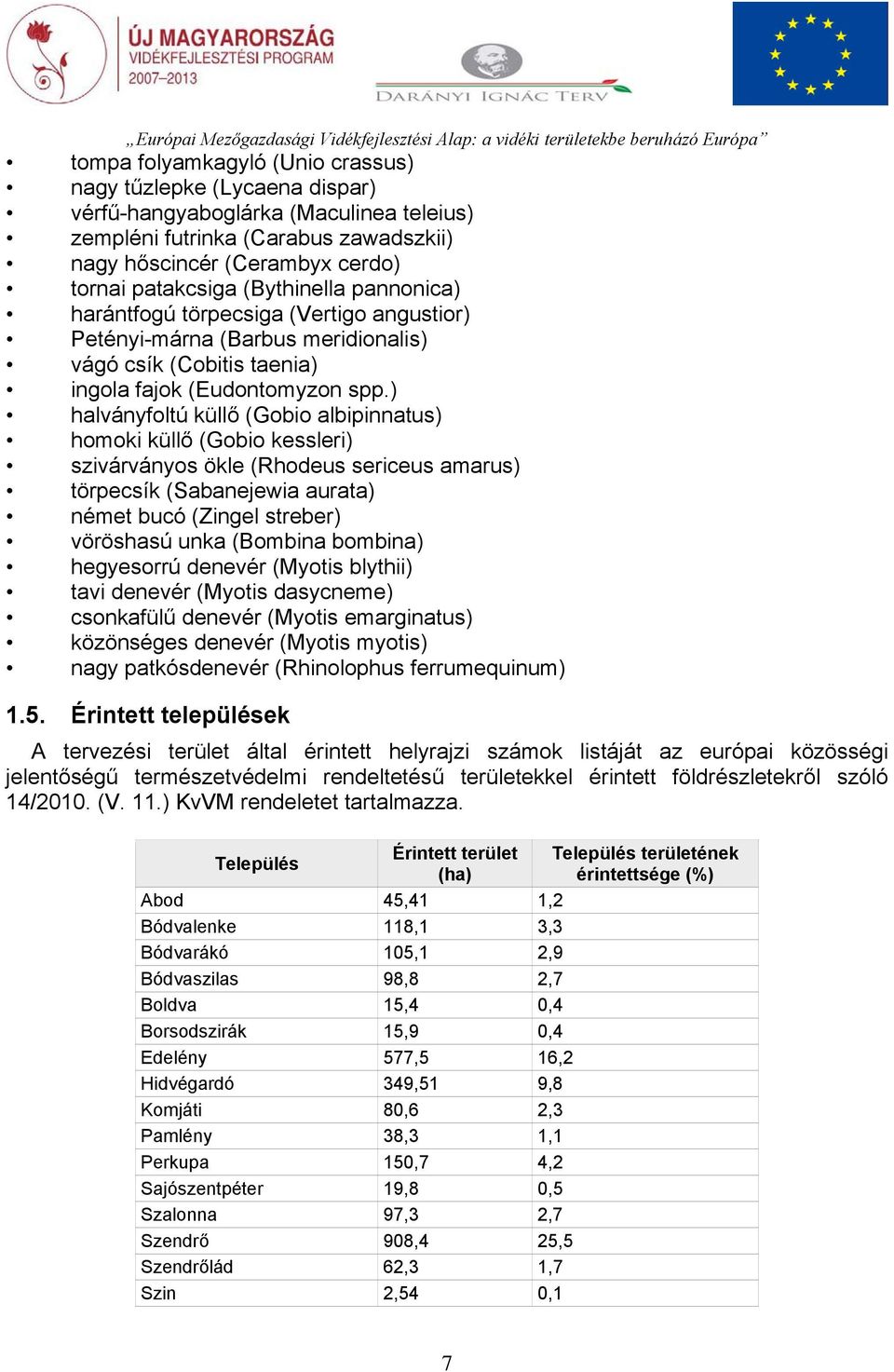 ) halványfoltú küllő (Gobio albipinnatus) homoki küllő (Gobio kessleri) szivárványos ökle (Rhodeus sericeus amarus) törpecsík (Sabanejewia aurata) német bucó (Zingel streber) vöröshasú unka (Bombina