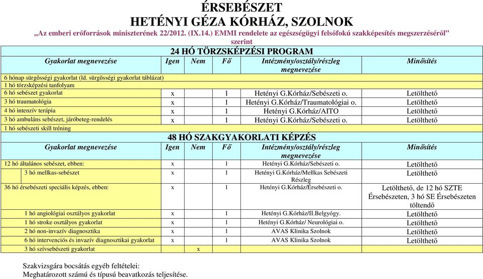 Gyakorlat Igen Nem Fő Intézmény/osztály/részleg 12 hó általános sebészet, ebben: x 1 Hetényi G.Kórház/Sebészeti o. 3 hó mellkas-sebészet x 1 Hetényi G.