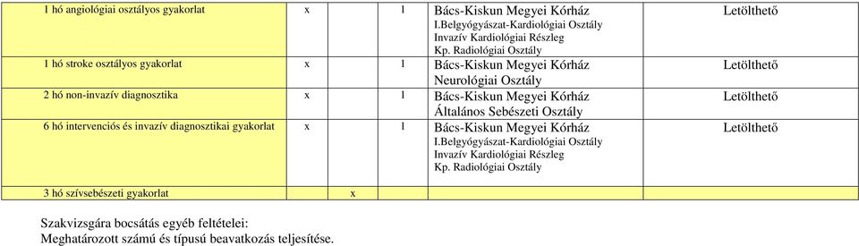 Radiológiai Osztály 1 hó stroke osztályos gyakorlat x 1 Bács-Kiskun Megyei Kórház Neurológiai Osztály 2 hó