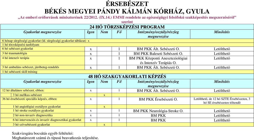 3 hó ambuláns sebészet, járóbeteg-rendelés x 1 BM PKK Ált. Sebészeti O. Gyakorlat Igen Nem Fő Intézmény/osztály/részleg 12 hó általános sebészet, ebben: x 1 BM PKK Ált. Sebészeti O. 3 hó mellkas-sebészet x 36 hó érsebészeti speciális képzés, ebben: x 1 BM PKK Érsebészeti O.