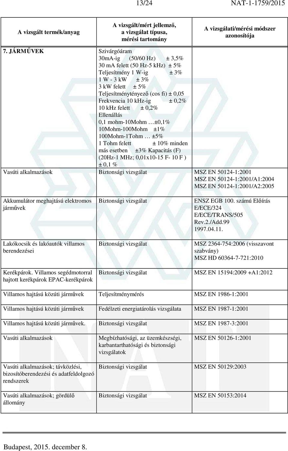 0,2% 10 khz felett ± 0,2% Ellenállás 0,1 mohm-10mohm ±0,1% 10Mohm-100Mohm ±1% 100Mohm-1Tohm ±5% 1 Tohm felett ± 10% minden más esetben ±3% Kapacitás (F) (20Hz-1 MHz; 0,01x10-15 F- 10 F ) ± 0,1 %