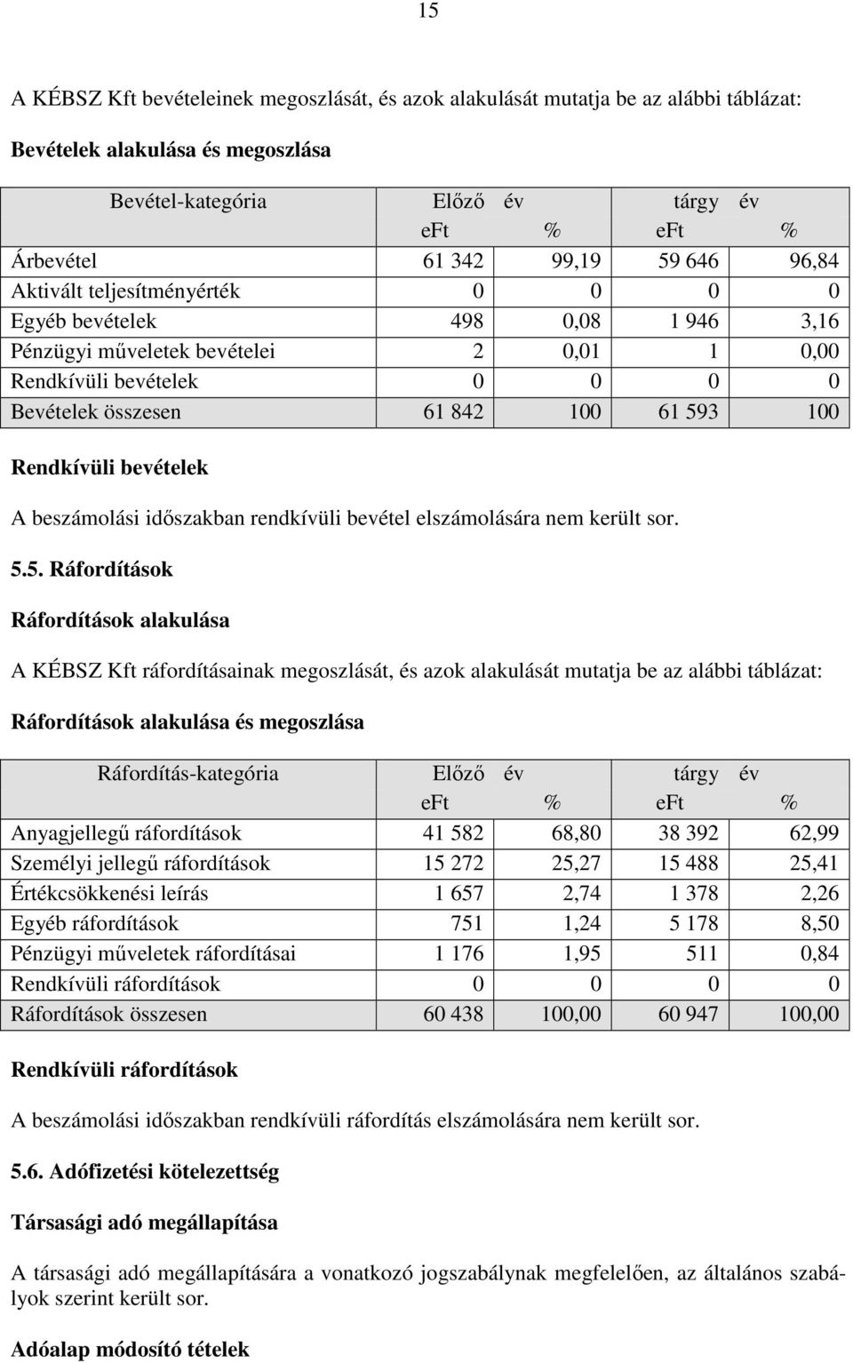 Rendkívüli bevételek A beszámolási időszakban rendkívüli bevétel elszámolására nem került sor. 5.