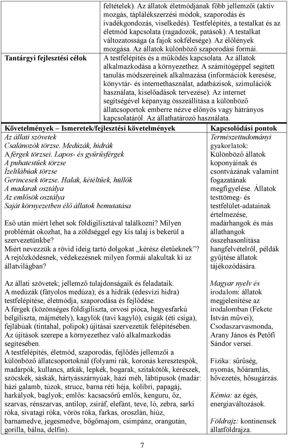Az állatok életmódjának főbb jellemzői (aktív mozgás, táplálékszerzési módok, szaporodás és ivadékgondozás, viselkedés). Testfelépítés, a testalkat és az életmód kapcsolata (ragadozók, patások).
