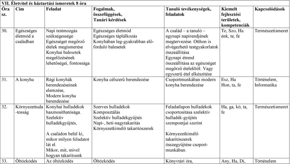 A konyha Régi konyhák berendezéseinek elemzése, Modern konyha berendezése 32. Környezettuda -tosság Konyhai hulladékok hasznosíthatósága.