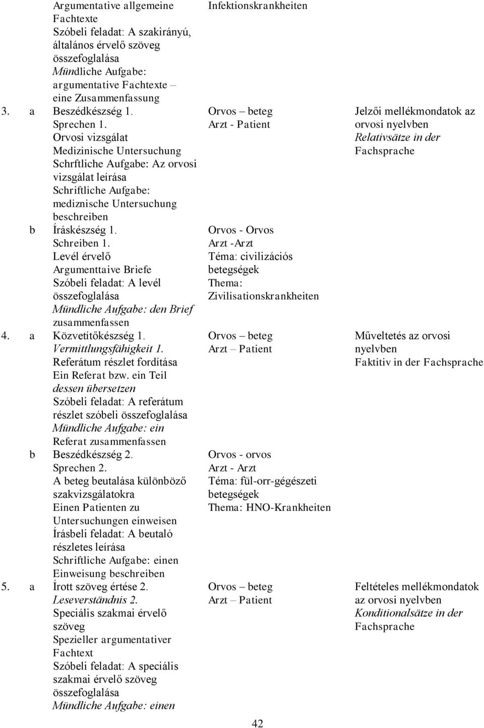 Levél érvelő Argumenttaive Briefe Szóbeli feladat: A levél Mündliche Aufgabe: den Brief 4. a Közvetítőkészség 1. Vermittlungsfähigkeit 1. Referátum részlet fordítása Ein Referat bzw.