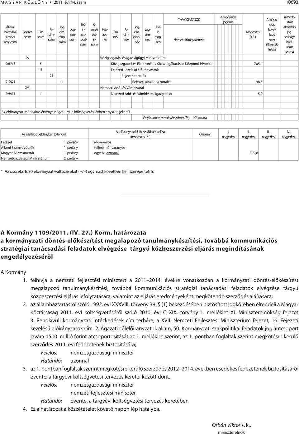 elõirányzatok 25 Fejezeti tartalék 010025 1 Fejezeti általános tartalék 98,5 XVI.