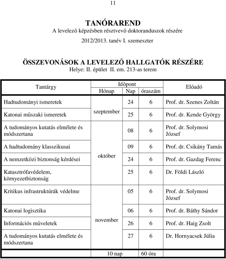 dr. Solymosi József A hadtudomány klasszikusai 09 6 Prof. dr. Csikány Tamás október A nemzetközi biztonság kérdései 24 6 Prof. dr. Gazdag Ferenc Katasztrófavédelem, környezetbiztonság 25 6 Dr.