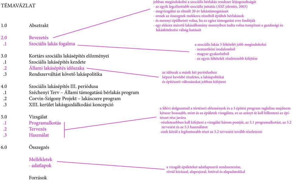 kerület lakásgazdálkodási koncepció 5.0 vizsgálat.1 Programalkotás.2 Tervezés.