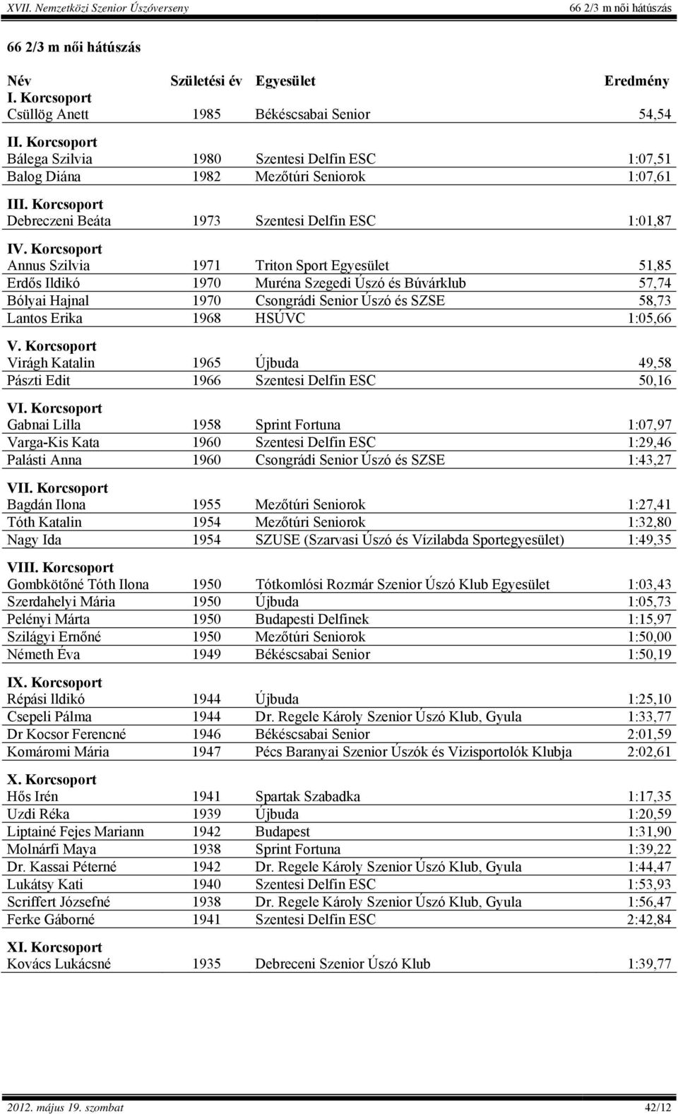 Korcsoport Annus Szilvia 1971 Triton Sport Egyesület 51,85 Erdős Ildikó 1970 Muréna Szegedi Úszó és Búvárklub 57,74 Bólyai Hajnal 1970 Csongrádi Senior Úszó és SZSE 58,73 Lantos Erika 1968 HSÚVC