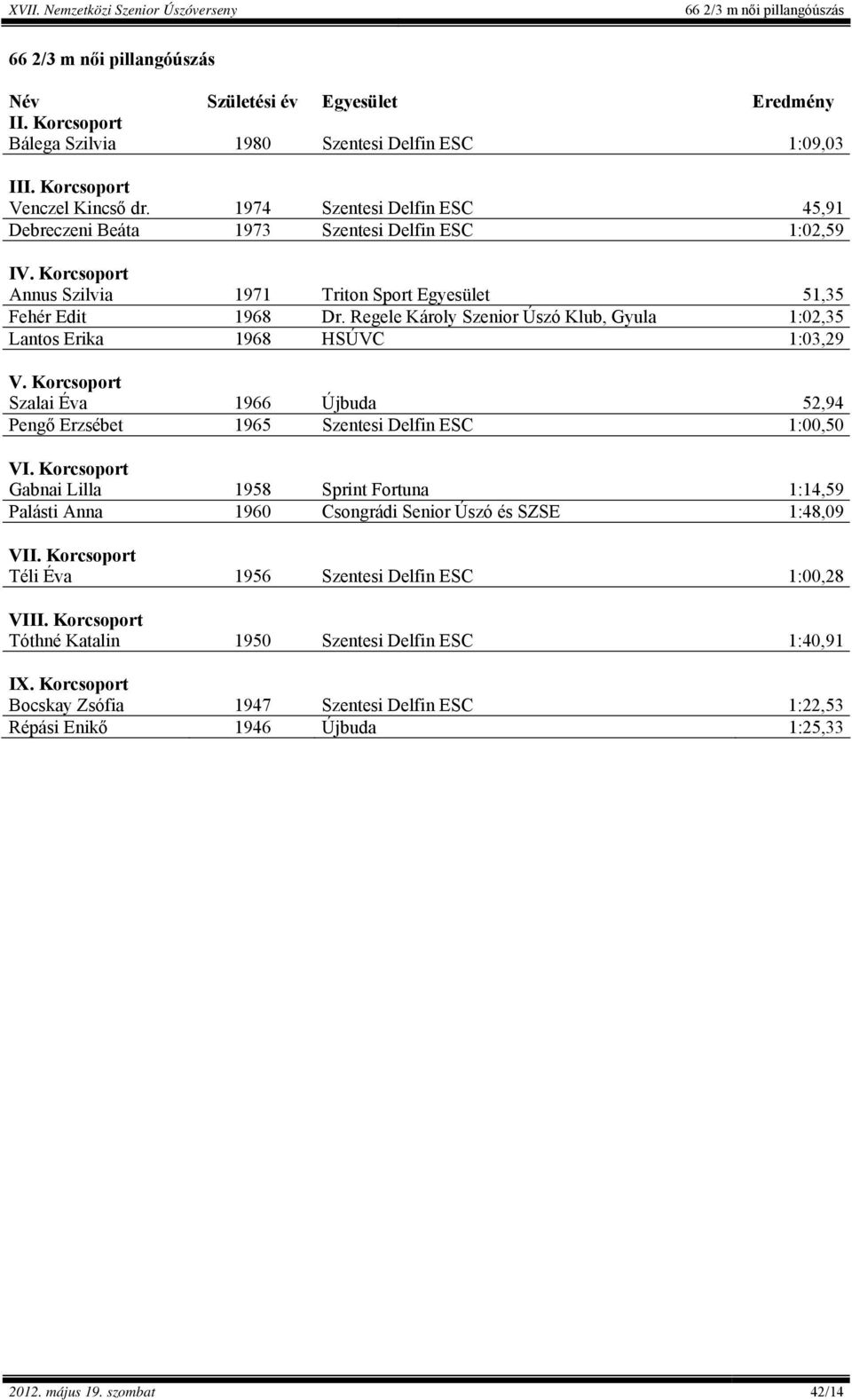 Regele Károly Szenior Úszó Klub, Gyula 1:02,35 Lantos Erika 1968 HSÚVC 1:03,29 V. Korcsoport Szalai Éva 1966 Újbuda 52,94 Pengő Erzsébet 1965 Szentesi Delfin ESC 1:00,50 VI.
