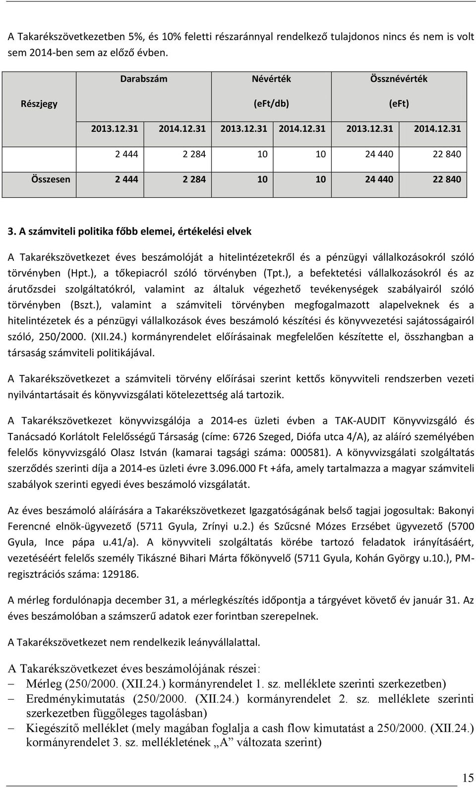 A számviteli politika főbb elemei, értékelési elvek A Takarékszövetkezet éves beszámolóját a hitelintézetekről és a pénzügyi vállalkozásokról szóló törvényben (Hpt.