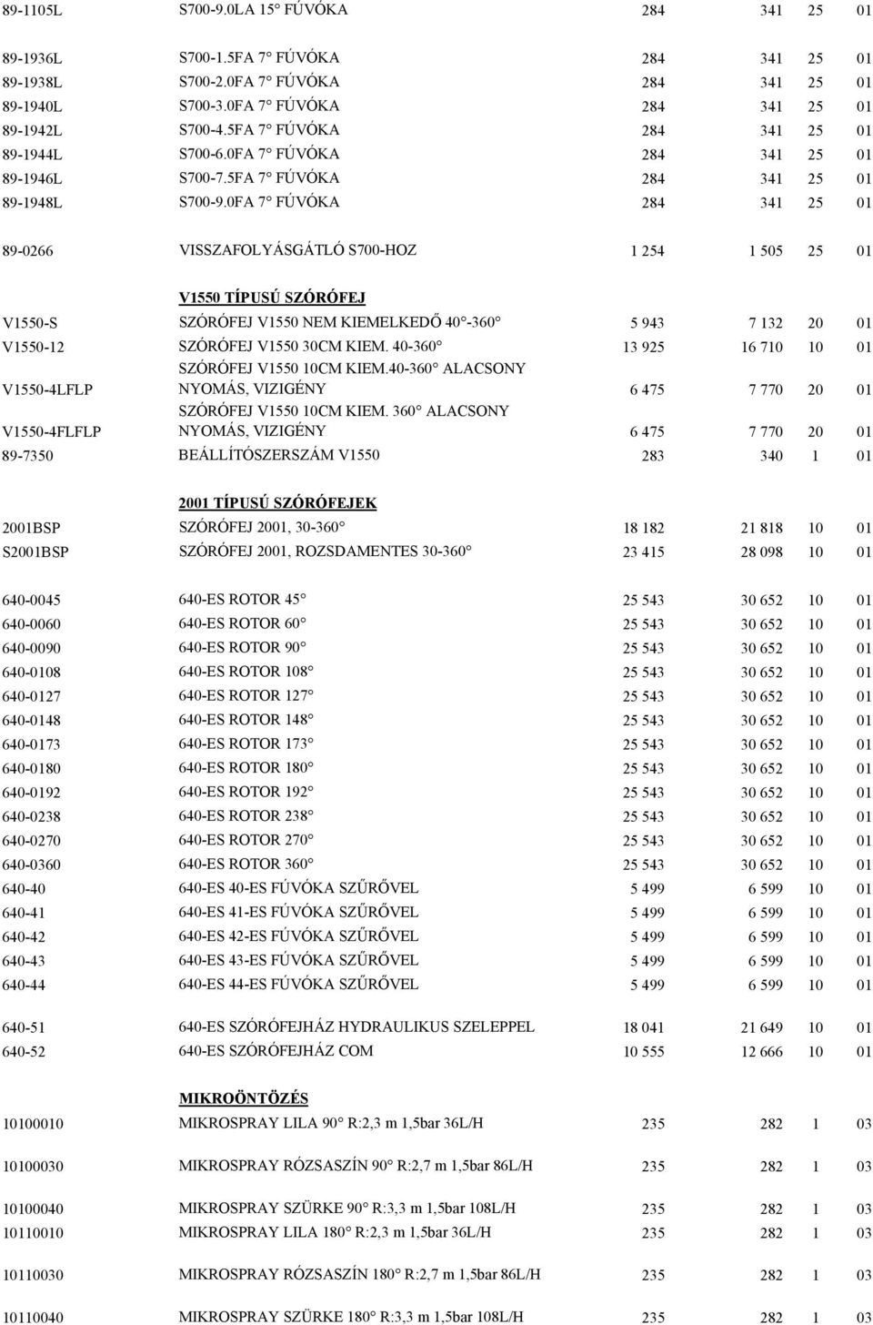 0FA 7 FÚVÓKA 84 34 0 89-066 VISSZAFOLYÁSGÁTLÓ S700-HOZ 4 0 0 V0 TÍPUSÚ SZÓRÓFEJ V0-S SZÓRÓFEJ V0 NEM KIEMELKEDŐ 40-360 943 7 3 0 0 V0- SZÓRÓFEJ V0 30CM KIEM.